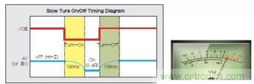 移動設備的高質量音頻隨時隨地就可實現？