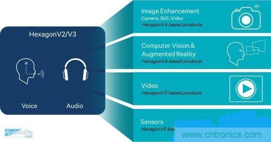 不談核數，透析手機SoC有奇招！
