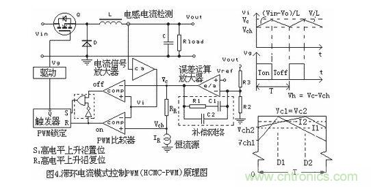不同的PWM反饋控製模式