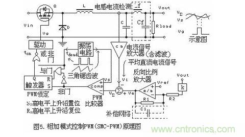 不同的PWM反饋控製模式