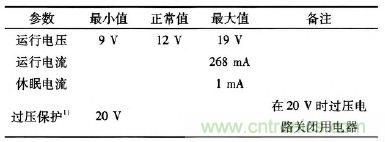 設計前沿：車載無線射頻耳機係統的設計