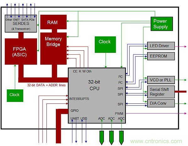 專家解析：如何用混合信號示波器探測模擬和數字信號？