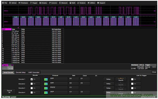 專家解析：如何用混合信號示波器探測模擬和數字信號？