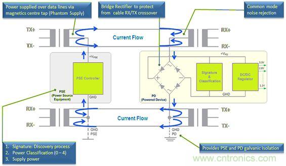 市場分析：有源以太網&ldquo;走進&rdquo;汽車應用，係統成本無增加？