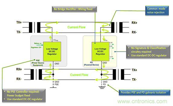 市場分析：有源以太網&ldquo;走進&rdquo;汽車應用，係統成本無增加？