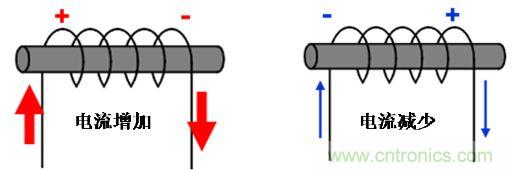 選型必備：淺談電感器是如何工作的？