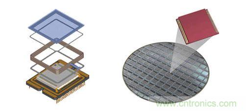 晶圓級封裝利用簡化的結構，為數以千計的紅外線與感測器同步進行封裝。