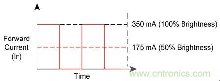 難以置信！LED照明的智能控製&ldquo;閃亮登場&rdquo;