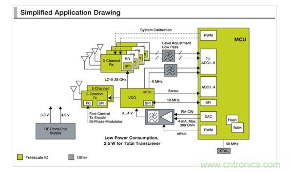 MR2001簡化應用簡化圖
