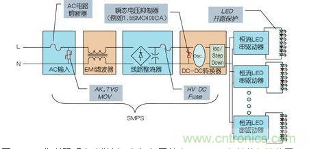 LED街道照明電路舉例，包括與開關電源(SMPS)相關的保護裝置