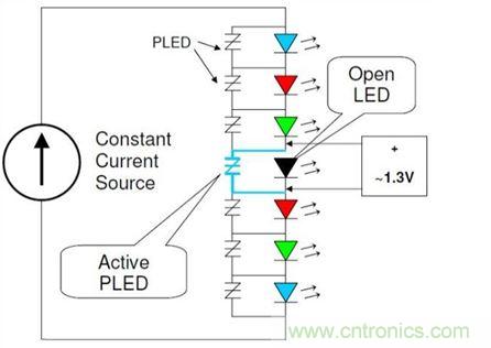 使用適當旁路保護裝置保護LED串中的單個LED，不僅能夠保持LED串仍舊能夠照明，而且也有助於保護LED驅動器免受過電流與過電壓(可能因LED故障造成)。