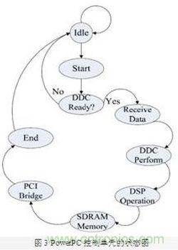 FPGA有門道？一款軟件無線電平台的設計
