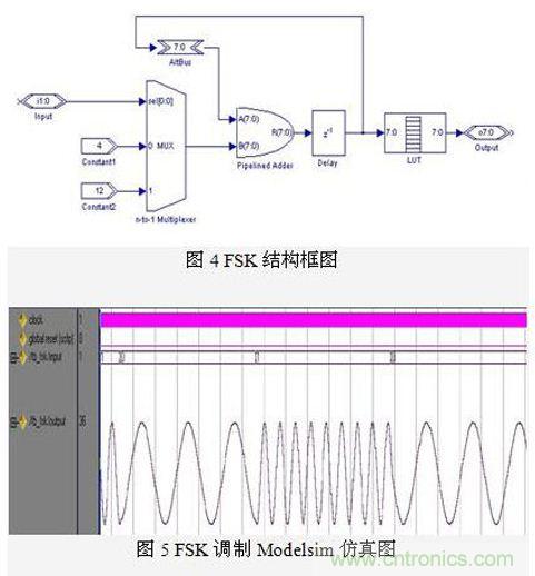 FPGA有門道？一款軟件無線電平台的設計