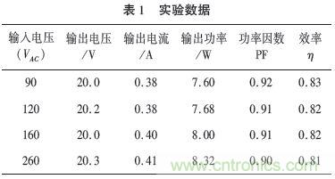 獨家揭秘：原邊控製帶TRIAC調光的LED驅動電源設計