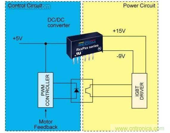 在IGBT的控製階段(圖1的IAS)中，控製電路(藍色)和電源電路(紅色)是完全分開的