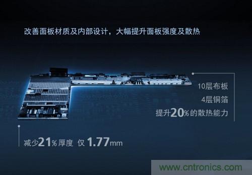 &ldquo;完曝&rdquo;vivo首創全球單麵臨界麵板，做到全球最薄