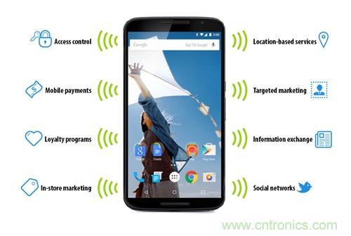 蘋果的普及&ldquo;步伐&rdquo;能否加快？NFC能做什麼呢？