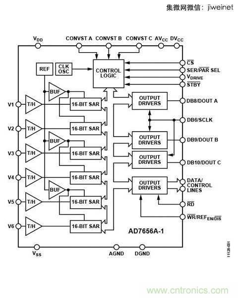 ADC的獨立，不外乎是因為需要高速或是高精準度的係統設計。（So