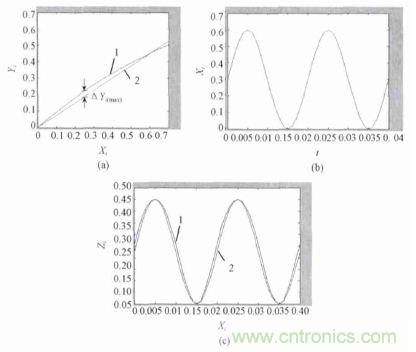 單相光伏並網逆變器直流注入問題從何說起？如何有效抑製？
