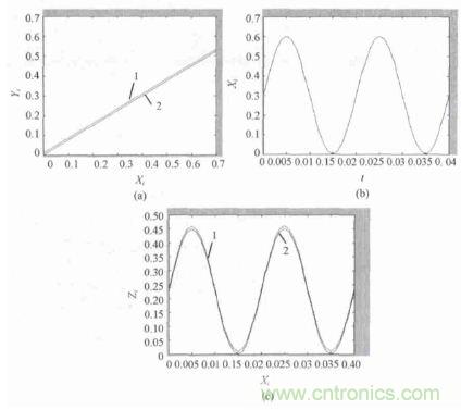 單相光伏並網逆變器直流注入問題從何說起？如何有效抑製？