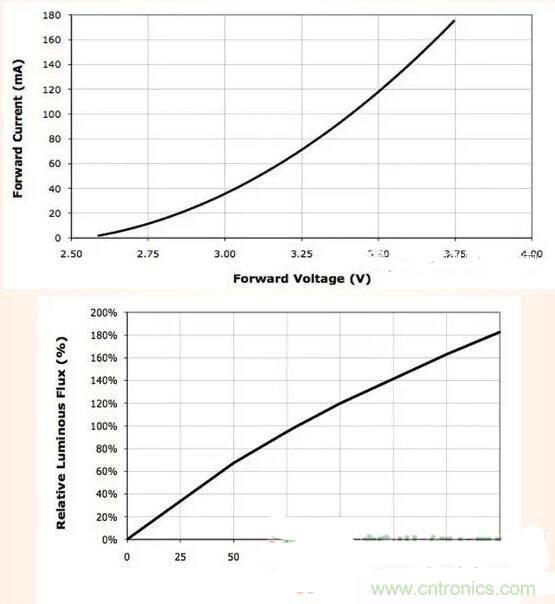 LED閃爍&ldquo;久攻不下&rdquo;？看我如何&ldquo;攻城&rdquo;！