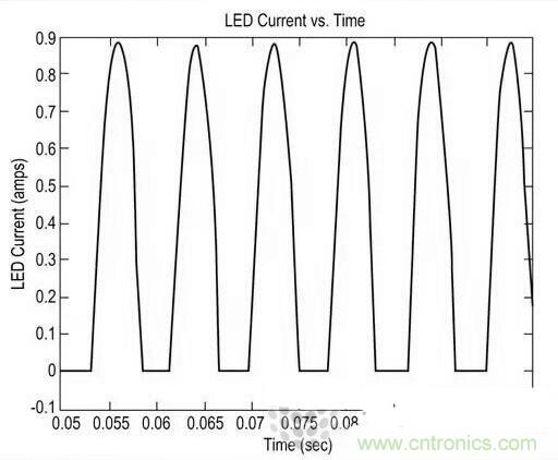 LED閃爍&ldquo;久攻不下&rdquo;？看我如何&ldquo;攻城&rdquo;！