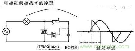 &ldquo;一網打盡&rdquo;LED調光技術，沒有你不知道的