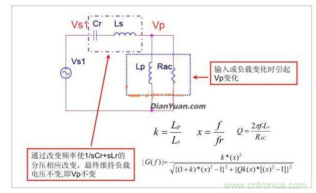 半橋LLC電路中的波形從何而來？