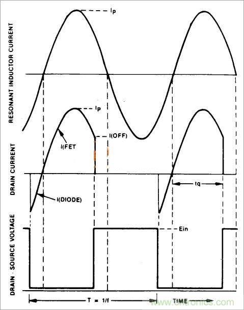 半橋LLC電路中的波形從何而來？