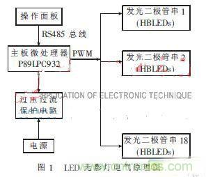 外科手術的&ldquo;殺手鐧&rdquo;：新型LED無影燈控製係統的設計