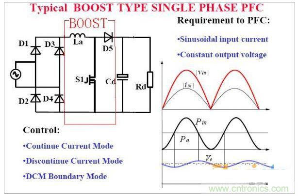 那麼怎樣才能對PFC變差的現象進行改善呢