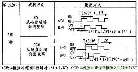 以PLC控製器為核心的位置控製器的設計