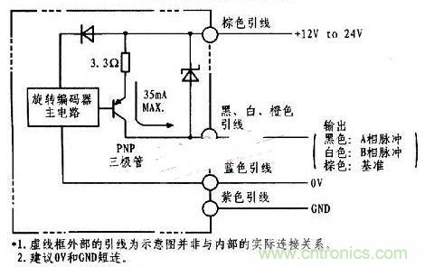 以PLC控製器為核心的位置控製器的設計