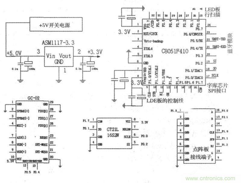 藍牙技術的經典之作：LED點陣屏係統設計