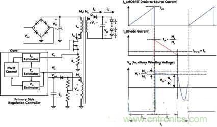 高亮度、低成本的LED驅動初級端調節技術