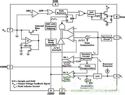 高亮度、低成本的LED驅動初級端調節技術