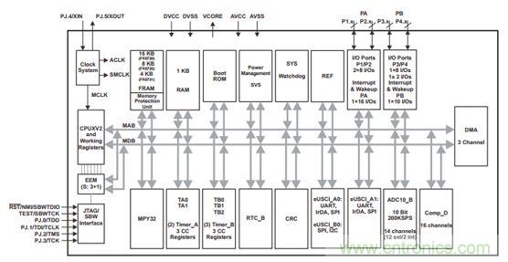 基於NFC技術的無電池鍵盤設計的實現