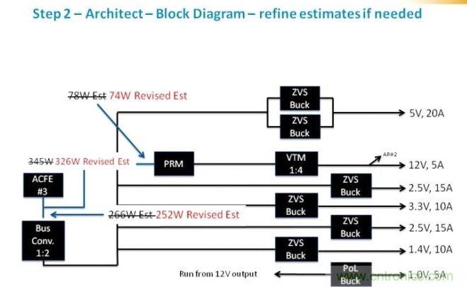 jixugangcaidegongzuo，womenkeyiquedingweimeiludianyaguitigonggonglvjibiexuyaodeyuanjianleibie。zaizhegeji，womenyinggaishikelaojiquebaowomenpinghengfuzai，bingliyongmeigeqijiandegonglvrongliangsuoxudegonglvjibie。zaizheli，womenkandaolewomenyuanlaigujideyouhua。
