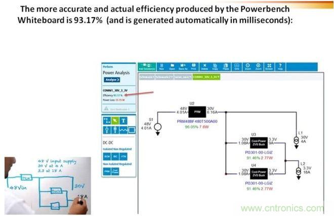 白板工具采用以毫秒為單位的自動分析設計，並提供性能數據，節約了時間和精力