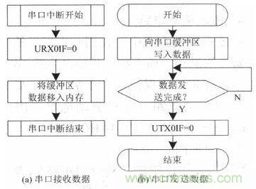 水中機器人的崛起：仿生機器魚的係統設計