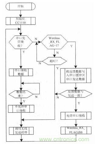 水中機器人的崛起：仿生機器魚的係統設計