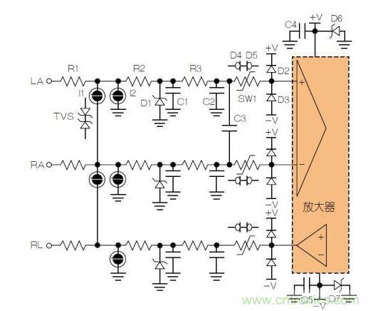 典型ECG前端除顫器保護電路。LA = 左臂；RA = 右臂；RL = 右腿。