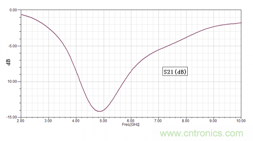 技術攻略：結構緊湊、體積小的均衡器設計