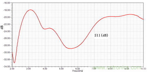 技術攻略：結構緊湊、體積小的均衡器設計