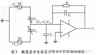 微機械、雙軸的電容式加速度傳感器的&ldquo;升級再造&rdquo;