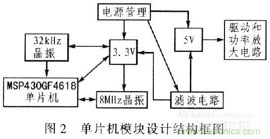&ldquo;步步驚心&rdquo;步進電機控製係統的設計步驟詳解