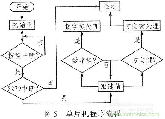 &ldquo;步步驚心&rdquo;步進電機控製係統的設計步驟詳解