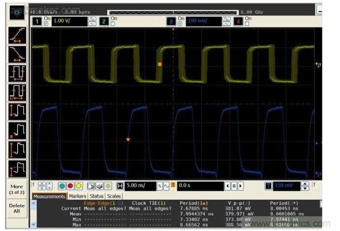 比較帶抖動的125 MHz係統時鍾輸入(黃色，頂部)與抖動清除後的輸出時鍾(藍色，底部)