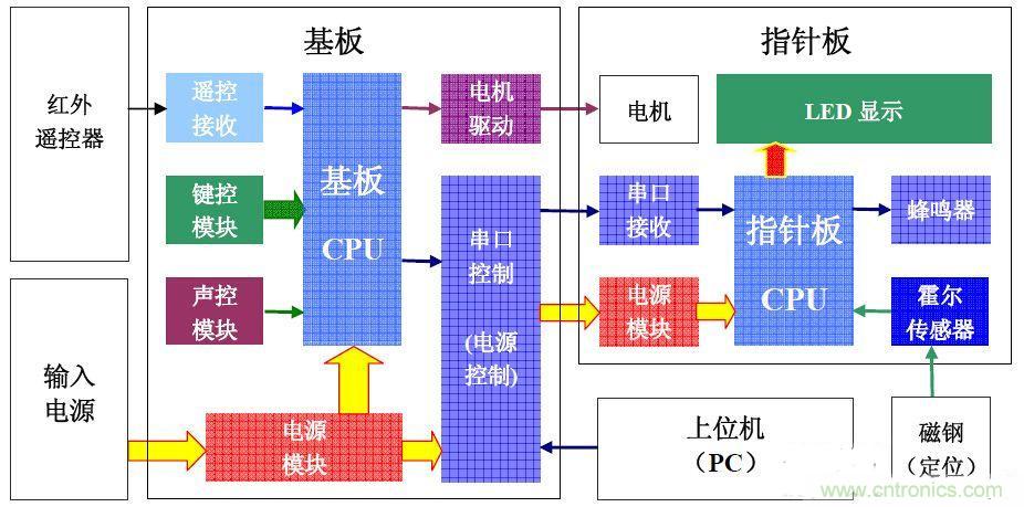 從零開始，分分鍾玩轉PIC旋轉時鍾