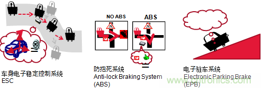 村田專講：先進的元器件如何將未來汽車打造的滴水不漏？